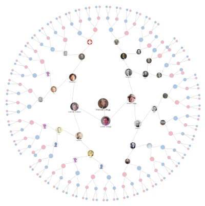 Family tree viewer