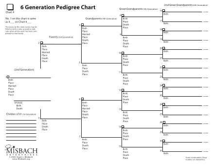 6 Generation Pedigree preview